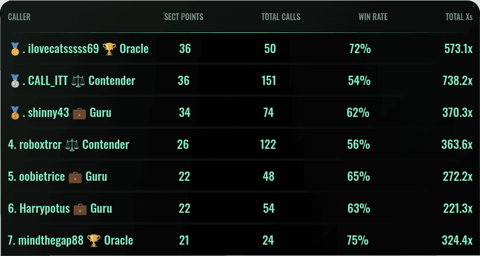 leaderboard